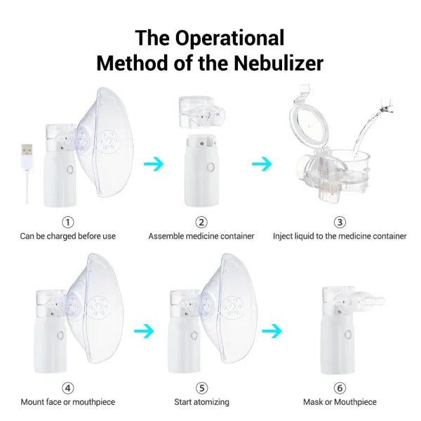 Portable Nebulizer For Asthma Inhaler Nebulizer Machine For Kids And Adults Medical Asthma Nebulizer – Rechargeable